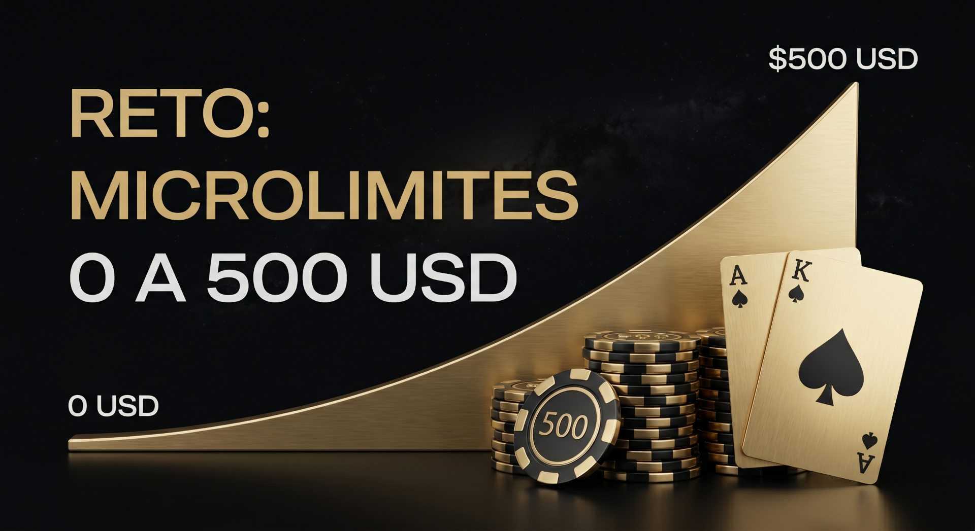 Gráfica reto 0 a 500 USD